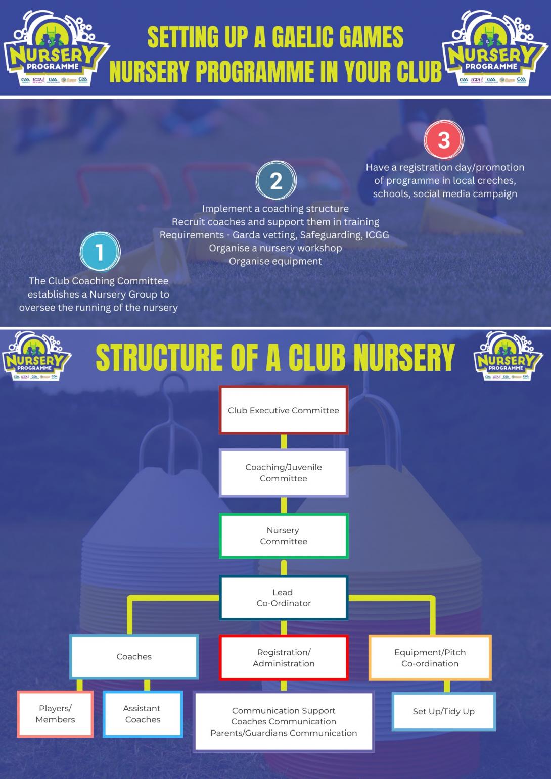 f1-nursery-programme-tobar